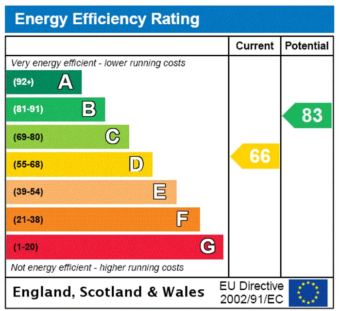 epc chart