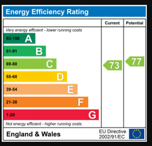Energy performance certificate for The Dell, Penn, HP10