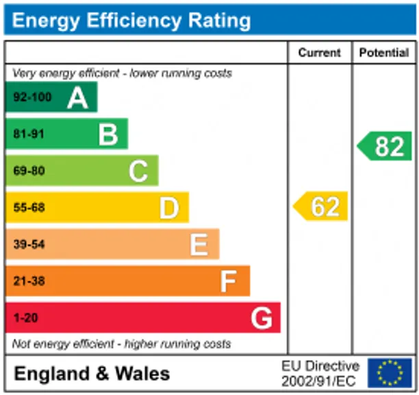 Energy performance certificate for Perrymead Street, London, SW6