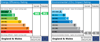 EPC chart