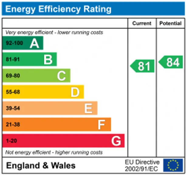 Energy performance certificate for Manchester Road, London, E14