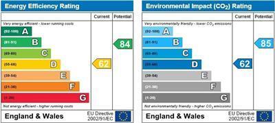 EPC chart