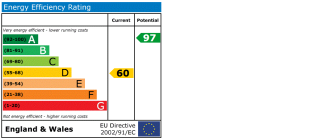 EPC chart