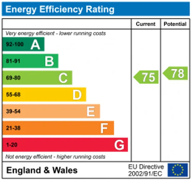 Energy performance certificate for Jeffreys Road, London, SW4