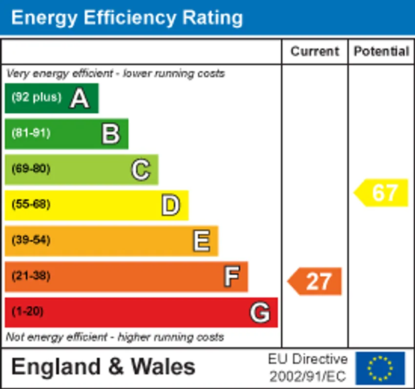 EPC chart 1