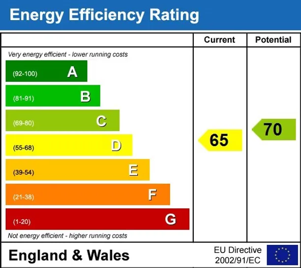 Energy performance certificate for Boathouse Reach Henley-on-Thames RG9