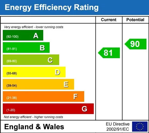 Energy performance certificate for Hythe End Road Staines-upon-Thames TW19