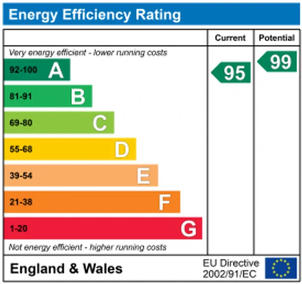 Energy performance certificate for Tetbury Lane, Nailsworth, GL6