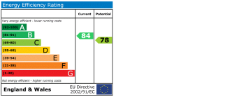 EPC chart