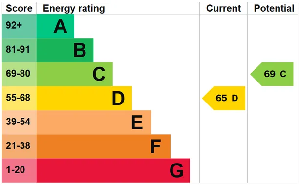 Energy performance certificate for Grays Lane, Ibstone, HP14