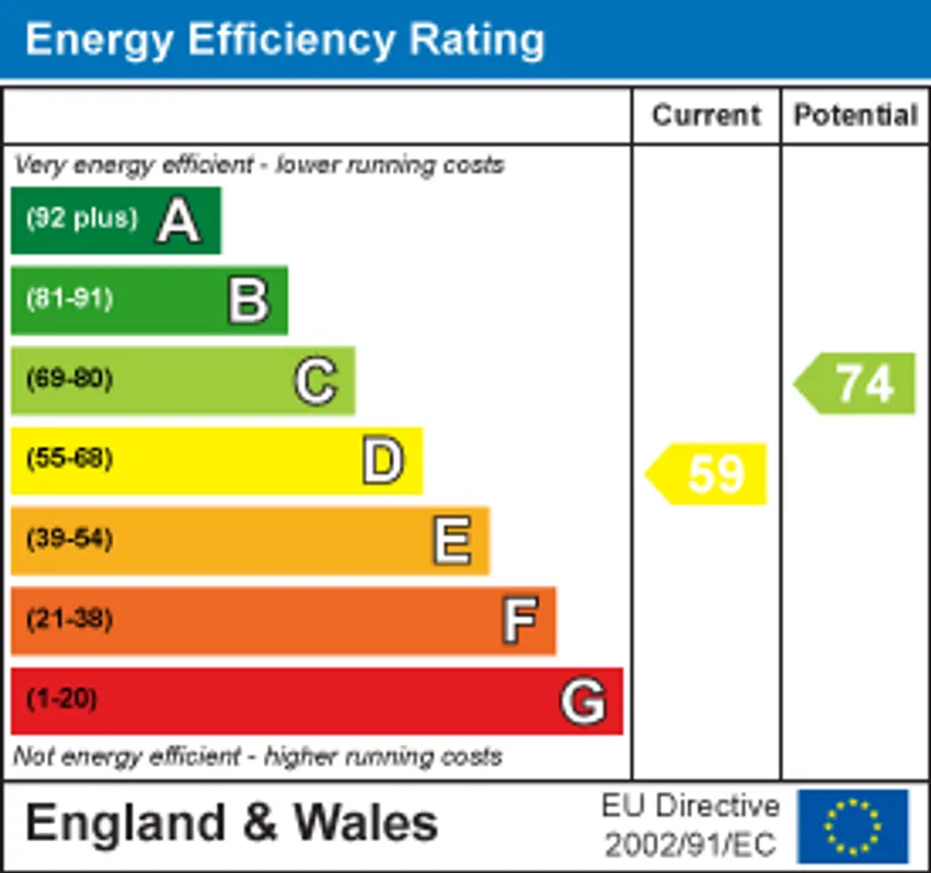 EPC chart 1