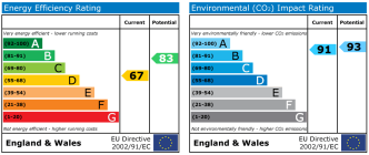 EPC chart