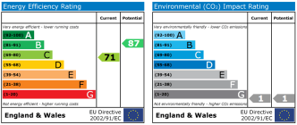 EPC chart