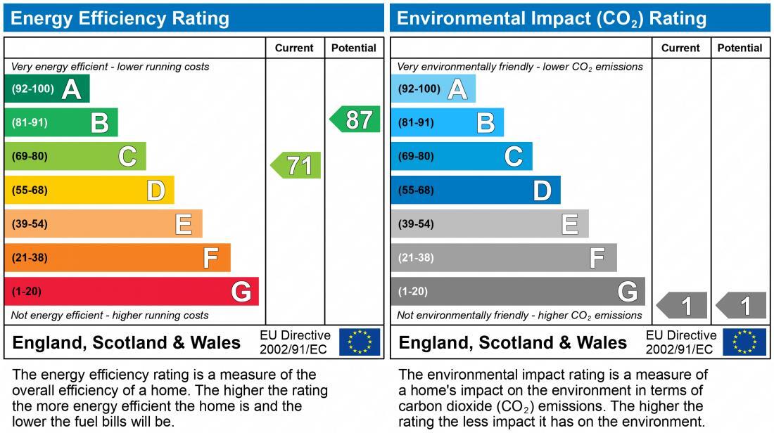 EPC chart