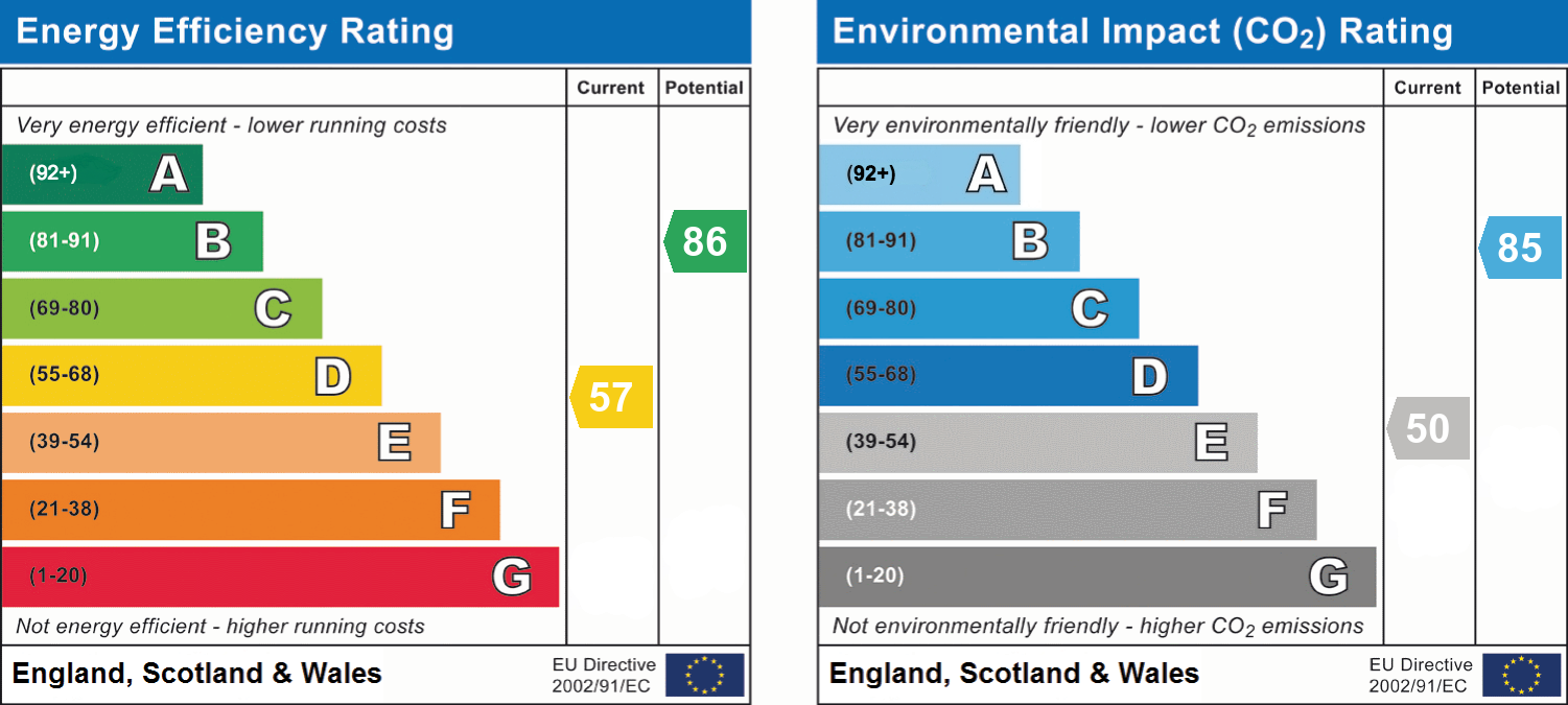 EPC chart