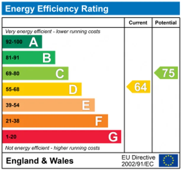 Energy performance certificate for 21 High Street, Chichester, PO20