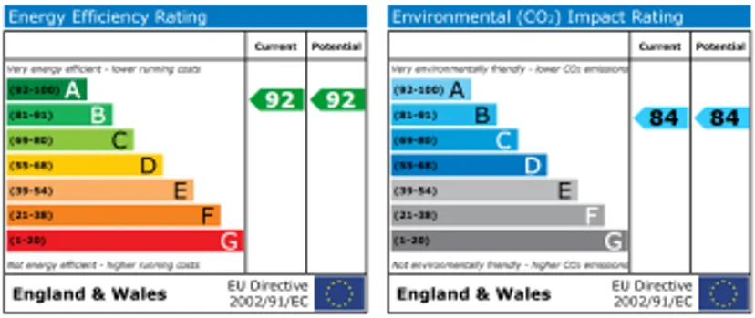 EPC chart