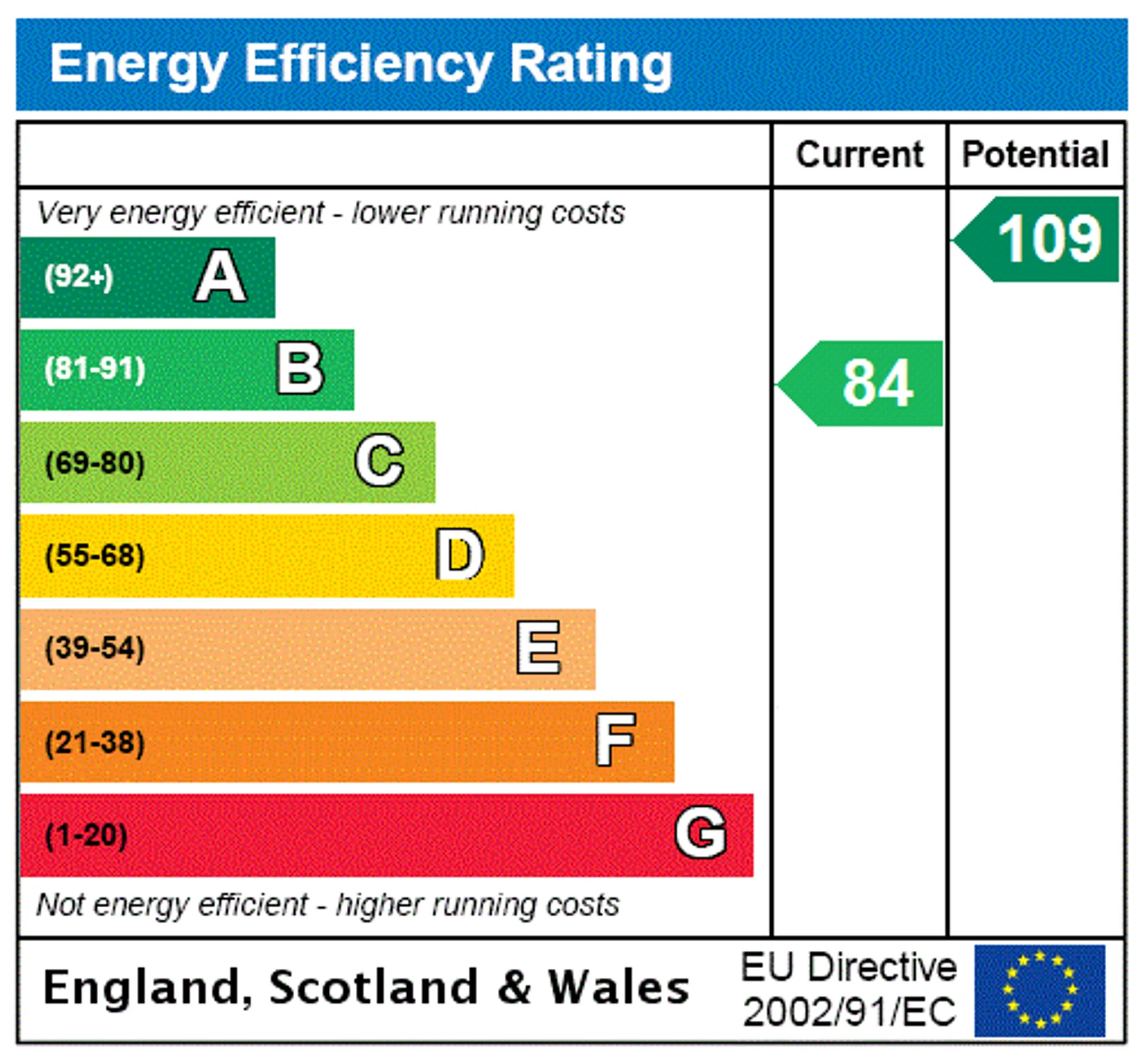EPC