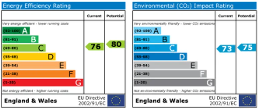 EPC chart