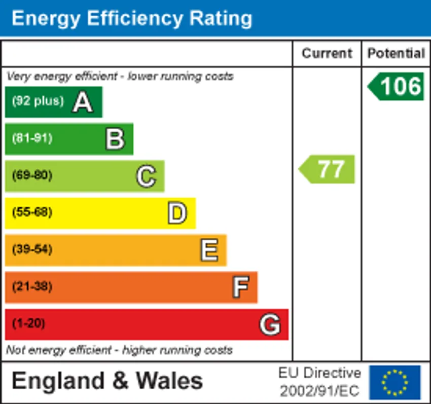 EPC chart 1