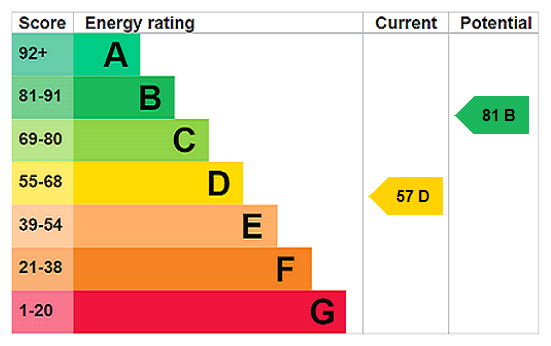 EPC chart