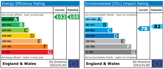 EPC chart