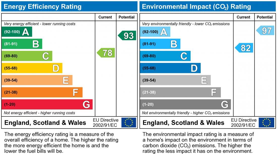 EPC chart