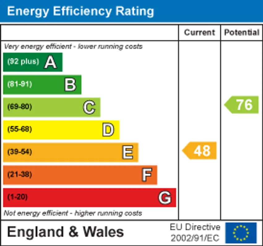 EPC chart 1