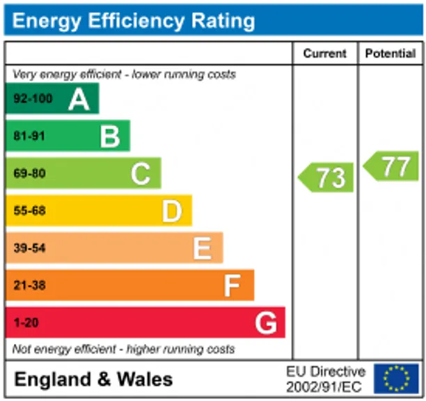 Energy performance certificate for Earls Lane, Deddington, OX15