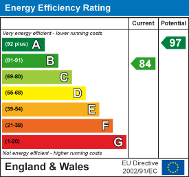 EPC chart