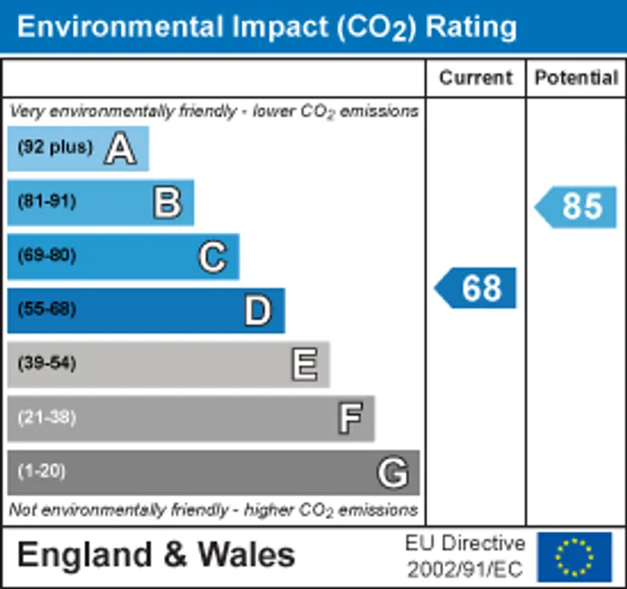 epc chart