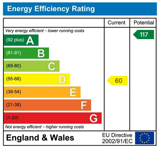 EPC chart