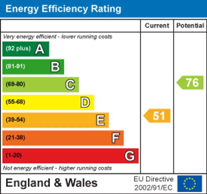 EPC chart 1