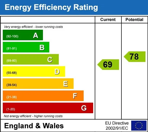 Energy performance certificate for Maybury Gardens London NW10