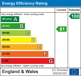 EPC chart