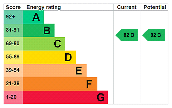 EPC chart