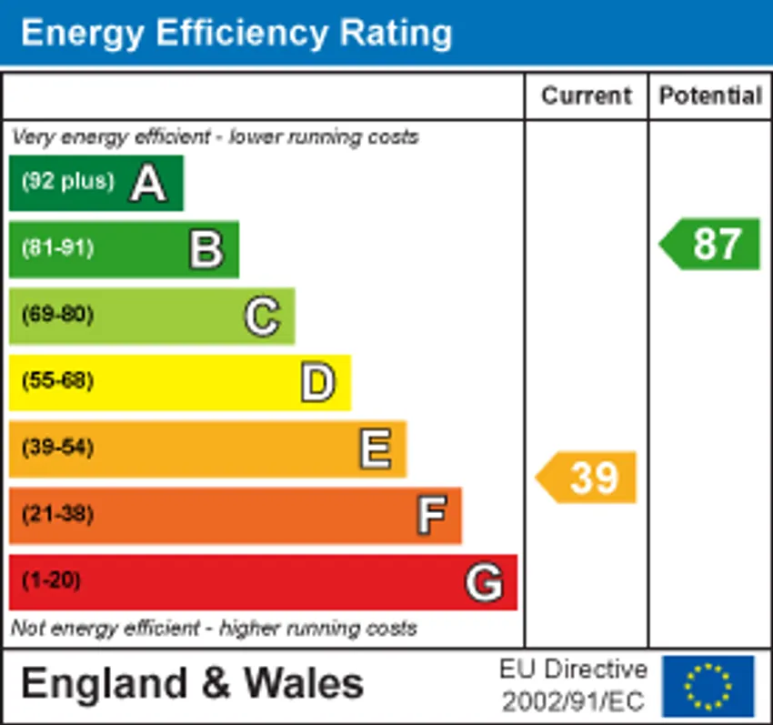 EPC chart 1