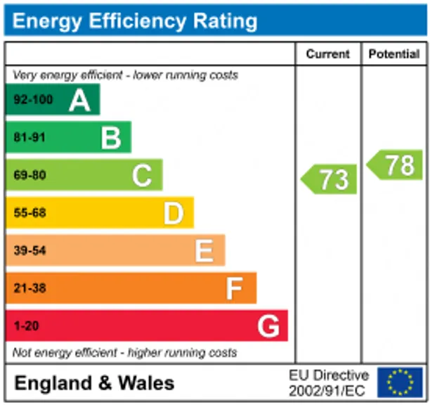 Energy performance certificate for Hillgarth, Hindhead, GU26