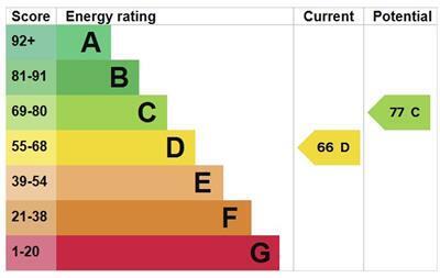 EPC chart