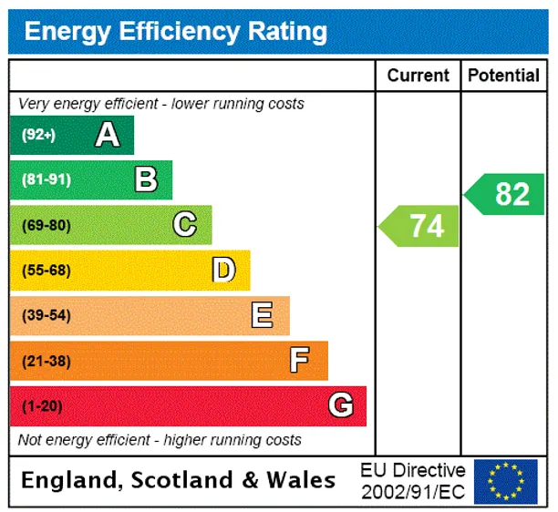 Energy performance certificate for York Way, London, N7