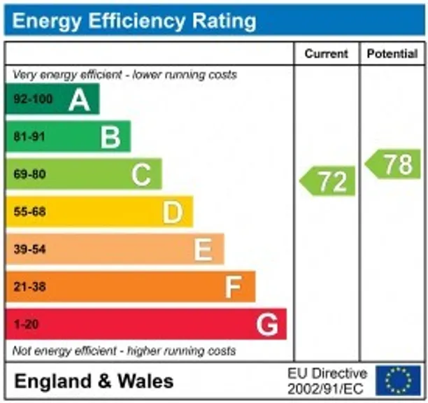 Energy performance certificate for High Street, Esher, KT10
