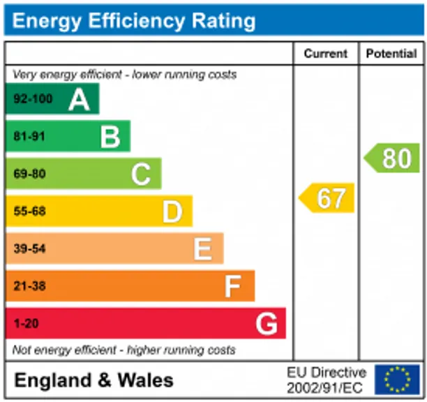 Energy performance certificate for Eggars Field, Bentley, Farnham, GU10