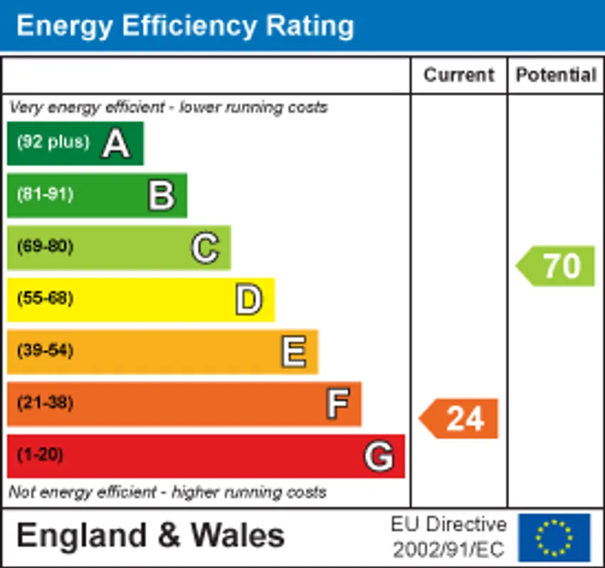 EPC chart 1