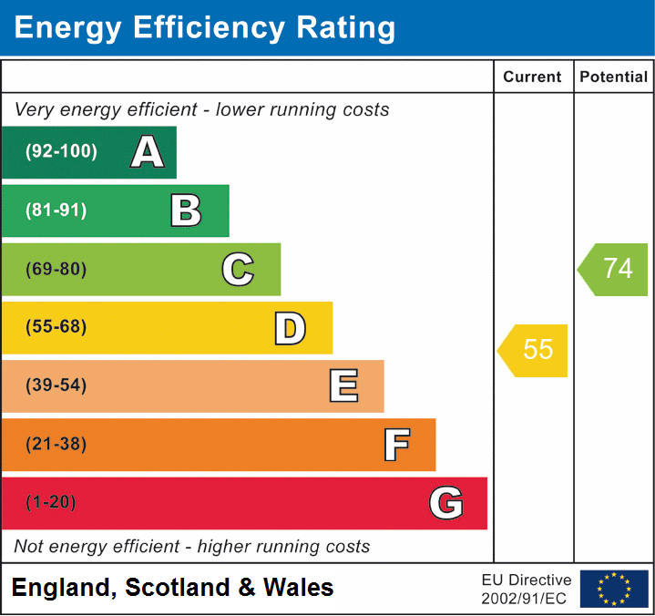 EPC chart