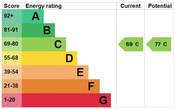 Energy performance certificate for Hindon, Salisbury, SP3