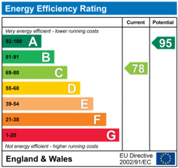 Energy performance certificate for Burdrop, Nr Banbury, OX15