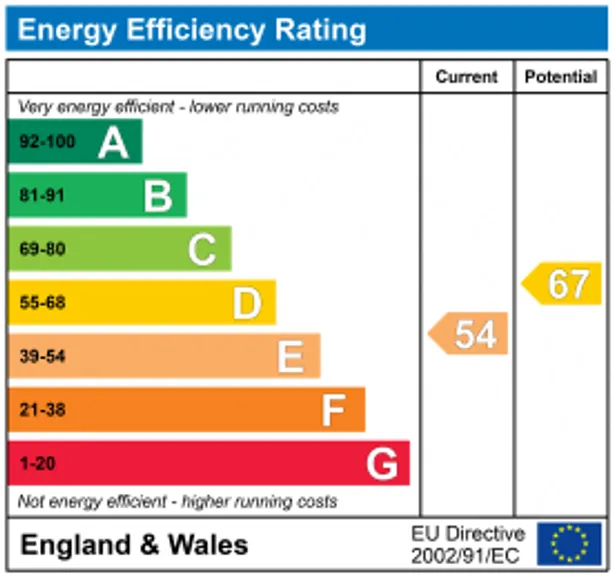 Energy performance certificate for Park Row, Farnham, GU9