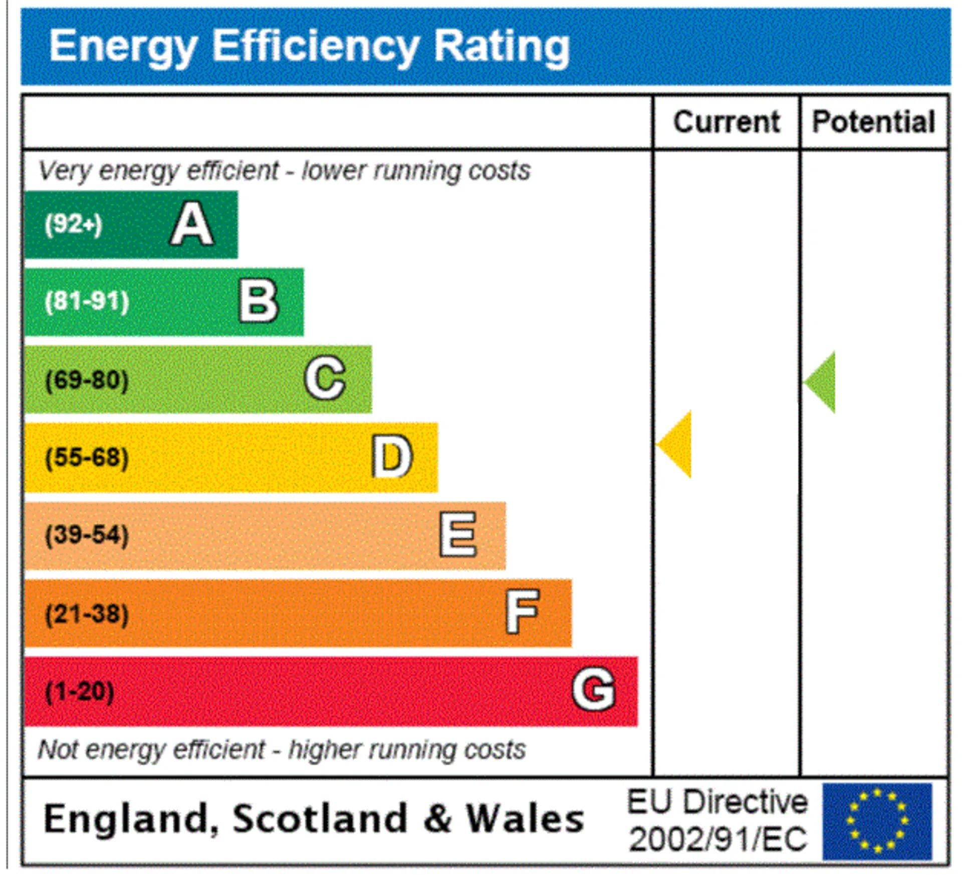 EPC