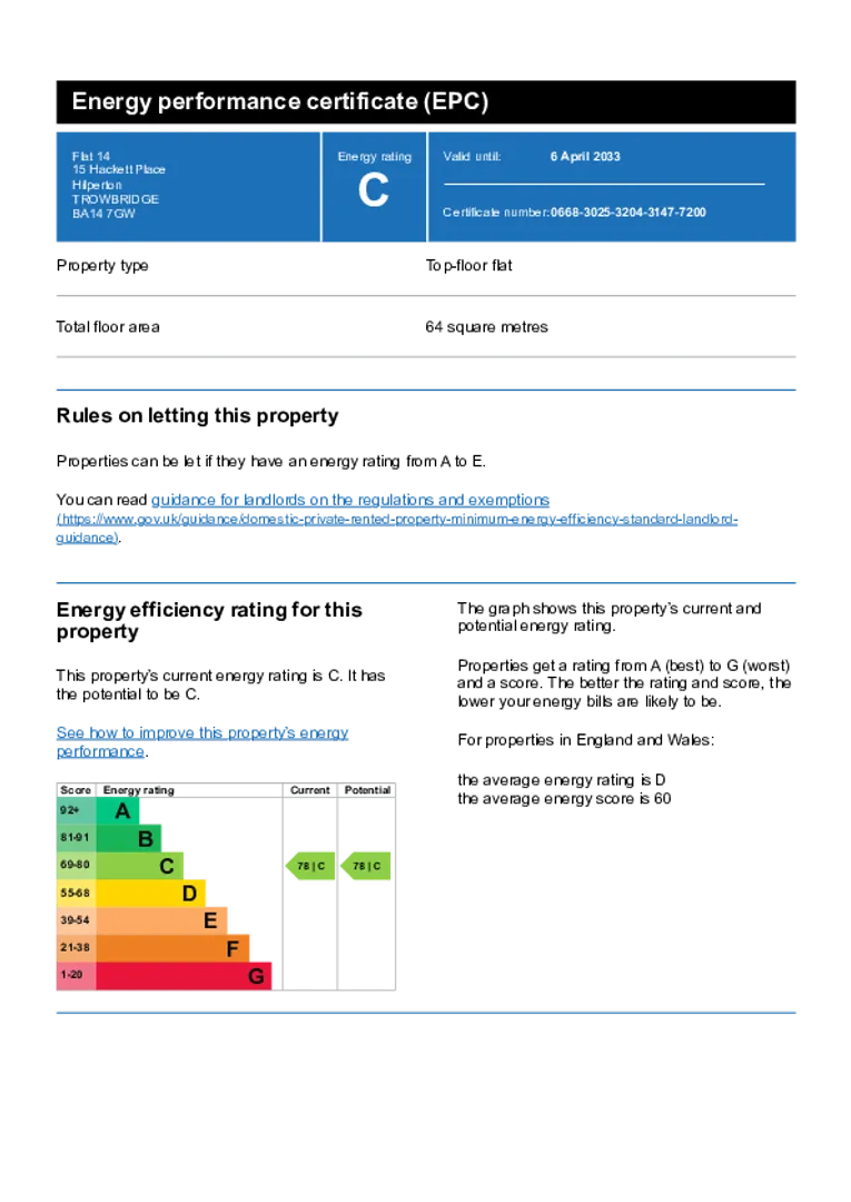 Property EPC Chart