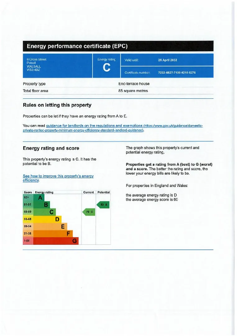 Property EPC Chart
